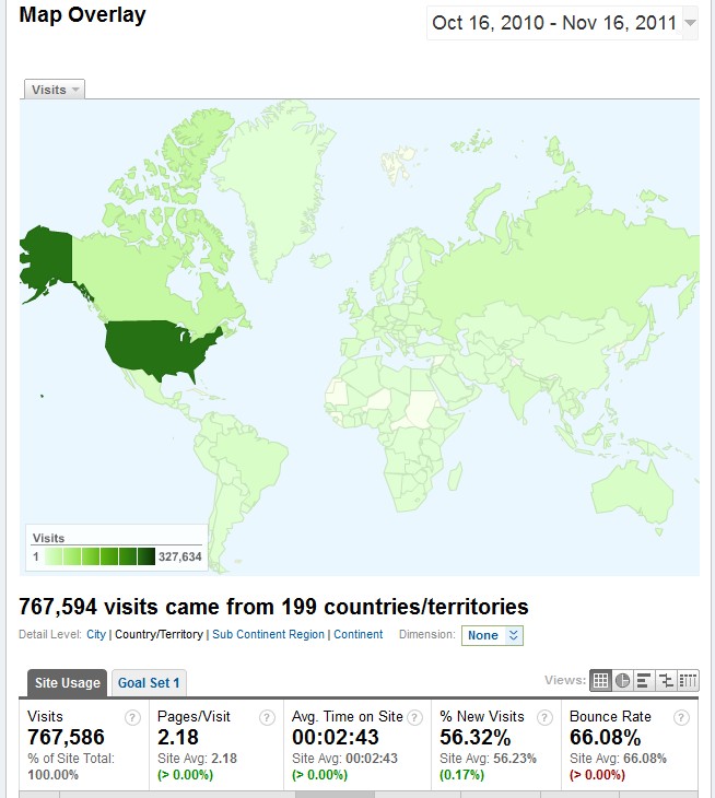 Picture01 Nov  16 22 45 Visitors Business For Home Website Per Country