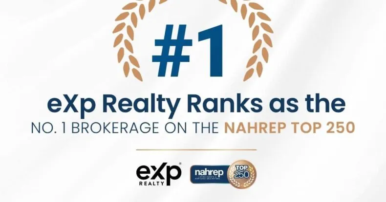 eXp Realty si classifica al primo posto nella classifica NAHREP Top 250 del 2026.