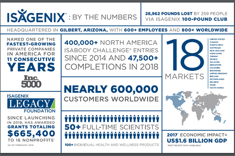 Isagenix Chart