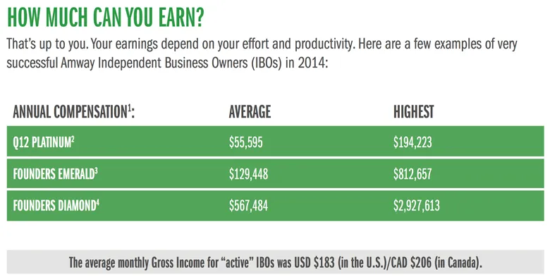 Amway Revenue Chart