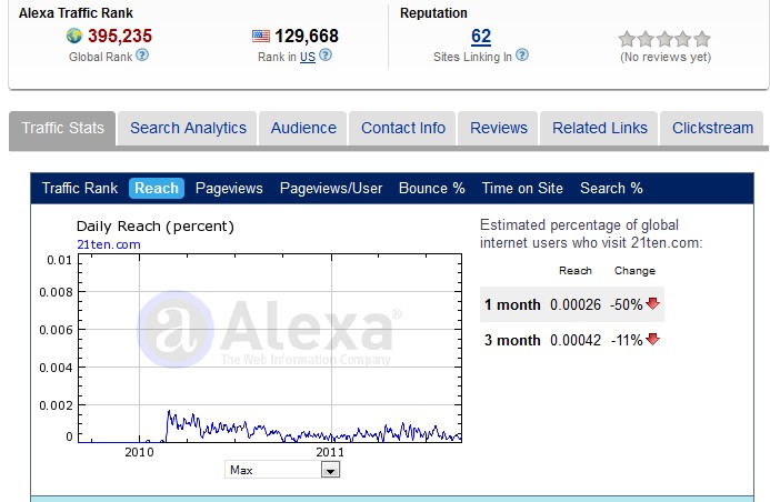 21TEN Рейтинги Alexa 8 сентября 2011 г.