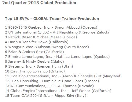 2nd Quarter 2013 Global Production SVP