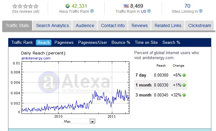 Ambit Energy Com Valutazioni Alexa 29 aprile 2011