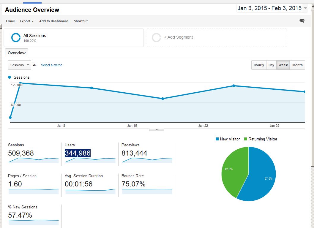 Business For Home January Visitors