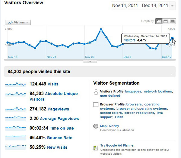 Business For Home Visitors Overview 14 November - 14 December 2011