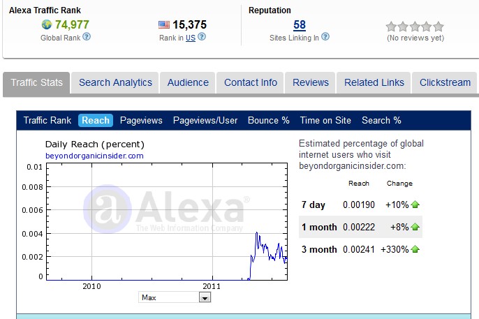 Oltre le valutazioni organiche di Alexa 18 agosto 2011 
