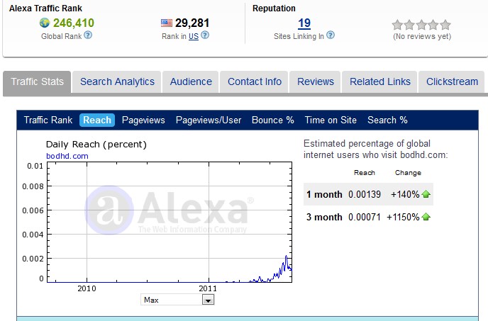 Рейтинги BodHD Alexa 7 сентября 2011 г.