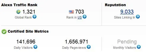 Profit Clicking Alexa Rankings