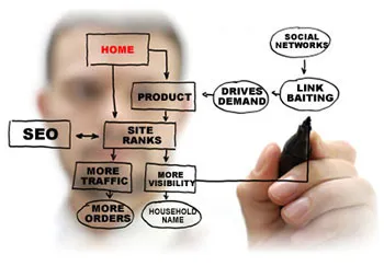 SEO For Wordpress and Facebook