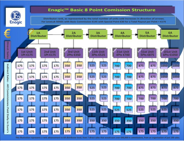 Green product business plan