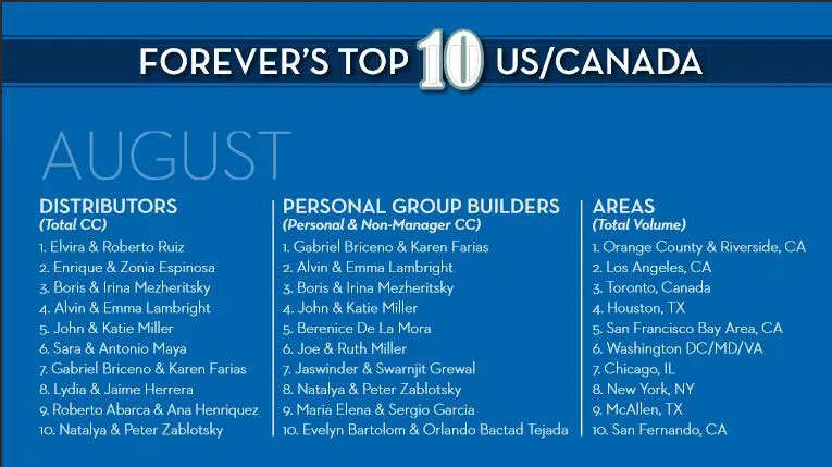 Forever Living Products Top 10 Producers USA