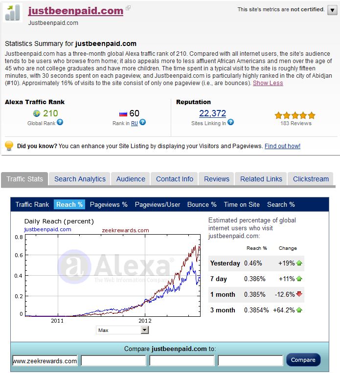 Just Been Paid Alexa Rankings August 2012