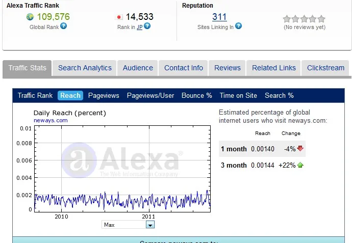 Valutazioni Alexa di Neways 13 settembre 2011 Valutazioni Alexa di Neways 13 settembre 2011