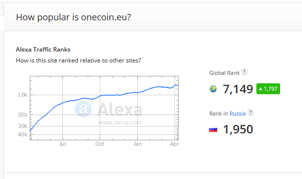 OneCoin Alexa Rankings