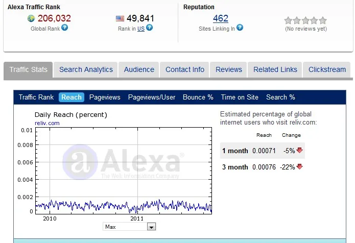 Classifica Alexa di Reliv Novembre 2011