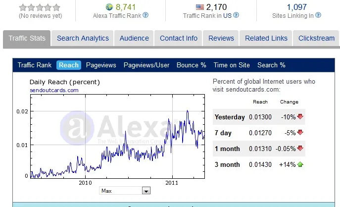 SendOutCards Valutazioni Alexa 18 maggio 2011