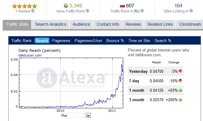 Рейтинги Talkfusion Alexa, апрель 2011 г. Рейтинги Talkfusion Alexa, апрель 2011 г.