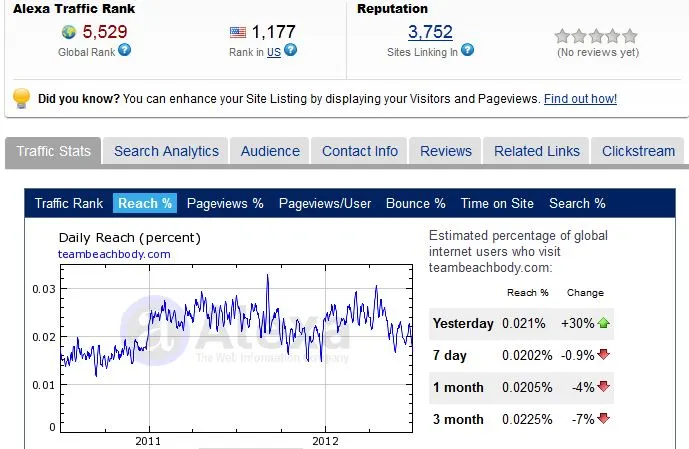 Team Beachbody Alexa Rankings July 2012