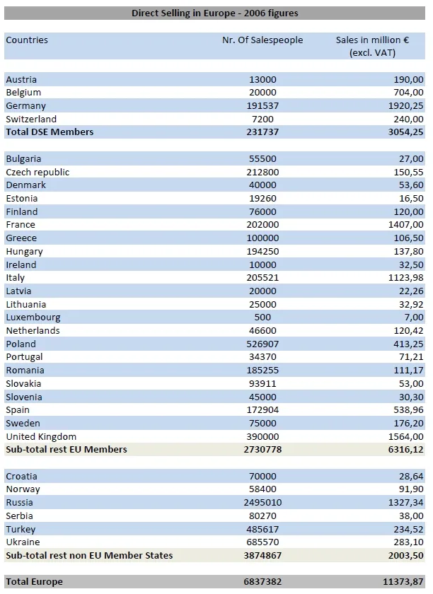 mlm-key-figures-europe