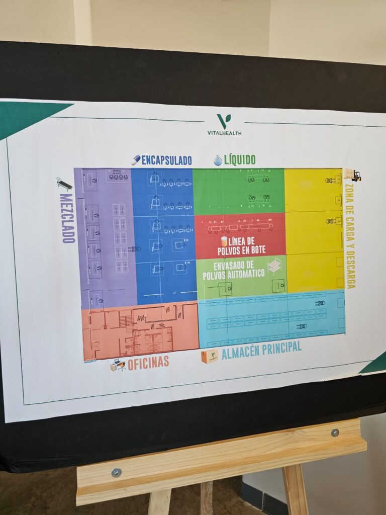 Visual layout of Vital Health Global’s internal manufacturing, encapsulation, liquid, powder, and fulfillment zones.